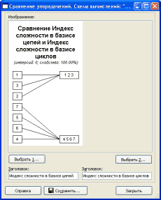 Графическое сравнение упорядочений Сравнение упорядочений