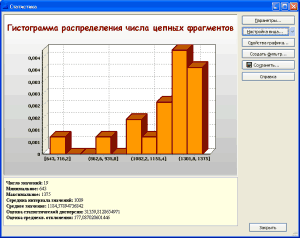Гистограмма и статистическая информация Средство проведения статистического анализа